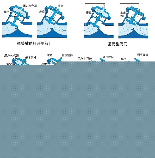 氣動、液動Y型塑料隔膜閥示意圖